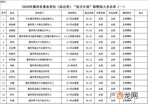 水产硕士招聘 水产遗传育种 硕士招聘