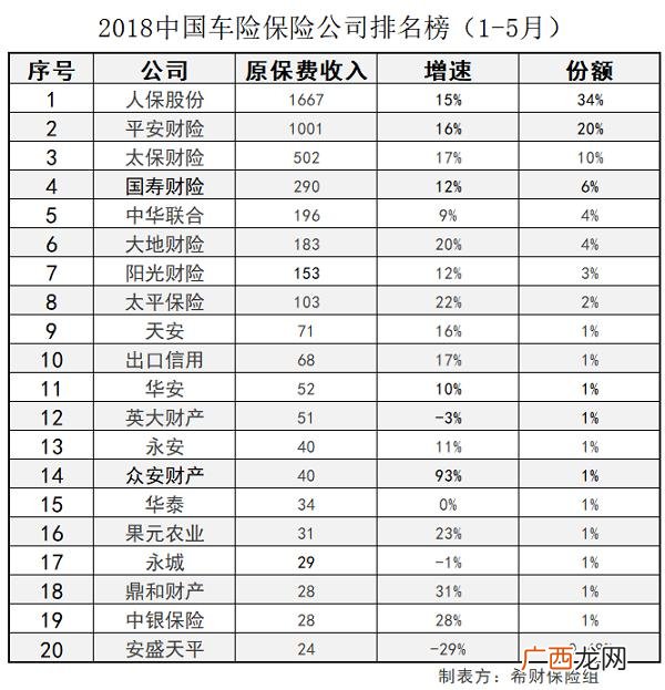中国人民保险 国内车险公司排名前十