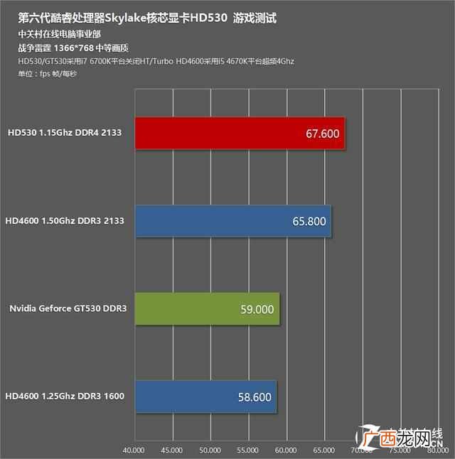 hd4000显卡参数 笔记本hd4000相当于什么显卡