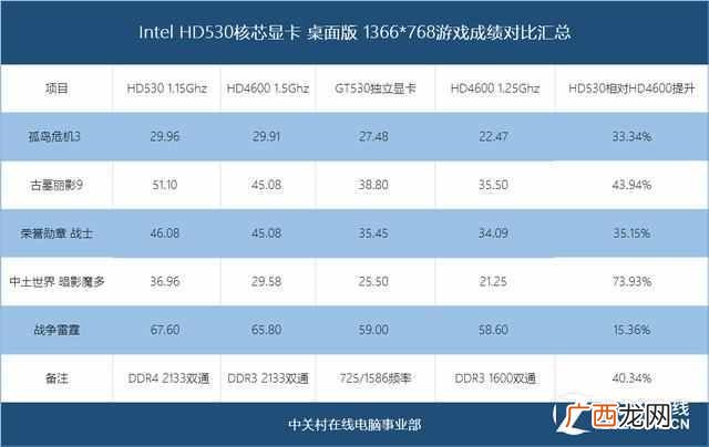 hd4000显卡参数 笔记本hd4000相当于什么显卡