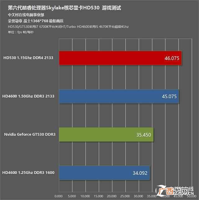 hd4000显卡参数 笔记本hd4000相当于什么显卡