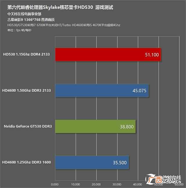 hd4000显卡参数 笔记本hd4000相当于什么显卡