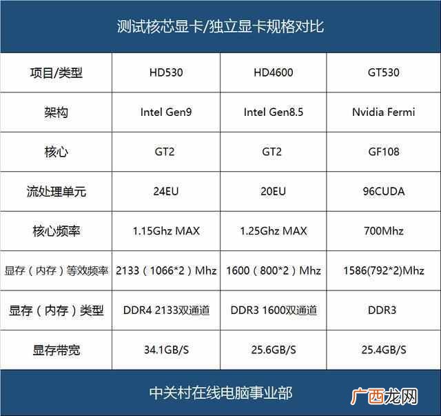 hd4000显卡参数 笔记本hd4000相当于什么显卡