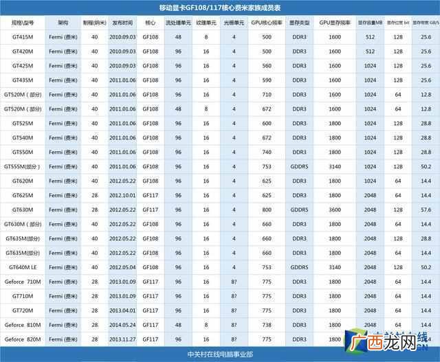 hd4000显卡参数 笔记本hd4000相当于什么显卡