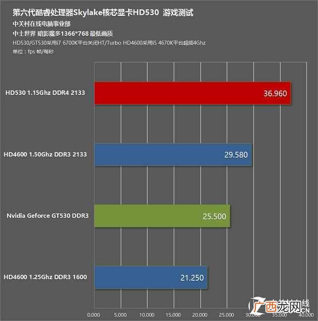 hd4000显卡参数 笔记本hd4000相当于什么显卡
