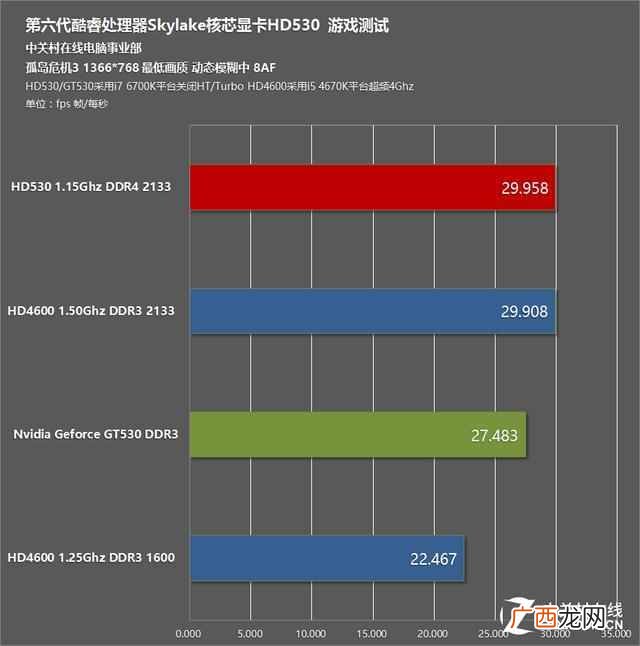 hd4000显卡参数 笔记本hd4000相当于什么显卡