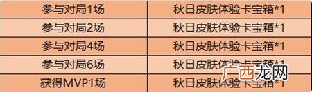 王者荣耀秋日祝福体验卡宝箱获取攻略