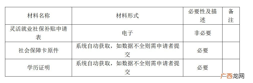 温州市高校毕业生灵活就业社保补贴领取指南