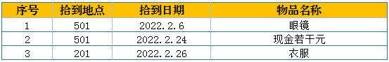 温州文成县红枫公交2022年2月份失物招领信息