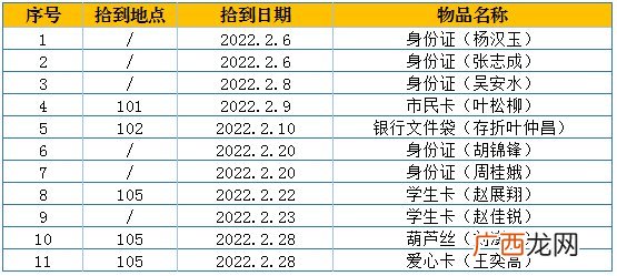 温州文成县红枫公交2022年2月份失物招领信息