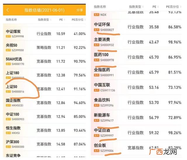 怎么看估值和市值 股票的市值与股价有关系吗