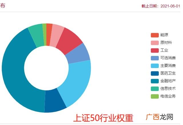 怎么看估值和市值 股票的市值与股价有关系吗