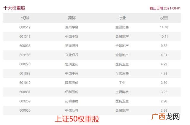怎么看估值和市值 股票的市值与股价有关系吗