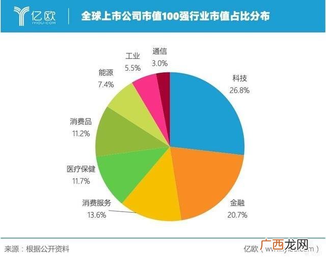 网宿科技市值,微软今日市值多少