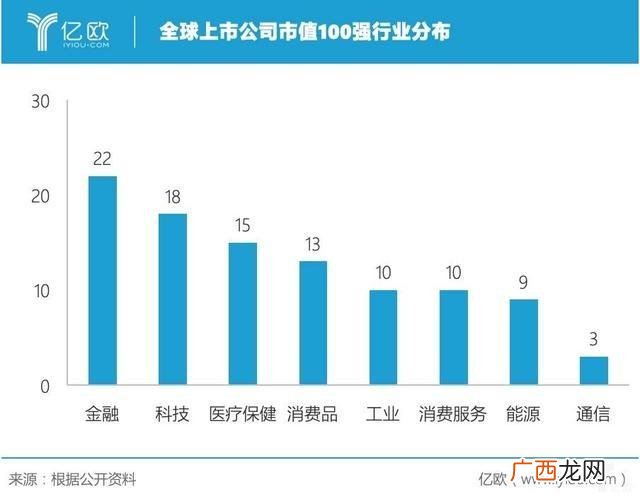 网宿科技市值,微软今日市值多少