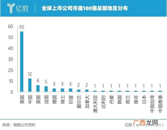 网宿科技市值,微软今日市值多少