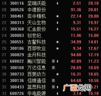 创业板新股中签一般几个涨停,创业板新股涨10倍