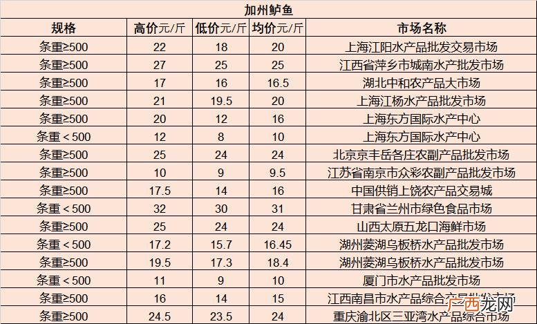 河豚是淡水鱼还是咸水鱼 淡水水产鱼