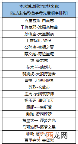 王者荣耀2020年10月15日更新内容