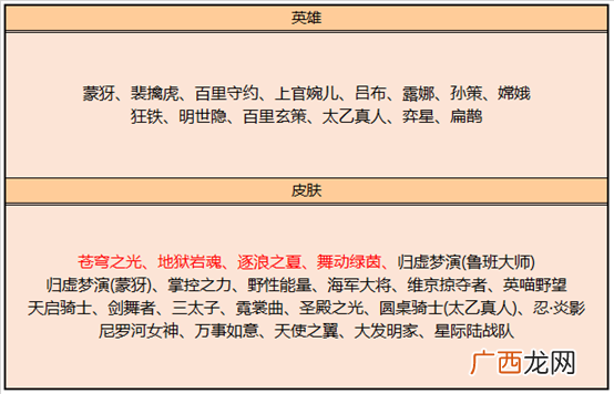王者荣耀2020年10月15日更新内容
