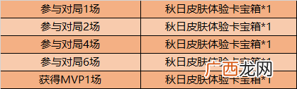 王者荣耀2020年10月15日更新内容