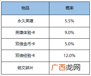 王者荣耀2020年10月15日更新内容