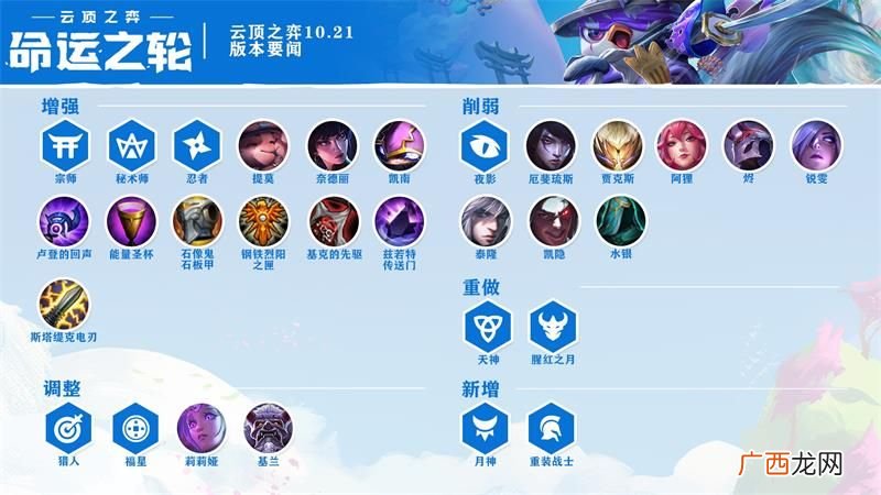 lol10.21版本更新结束时间