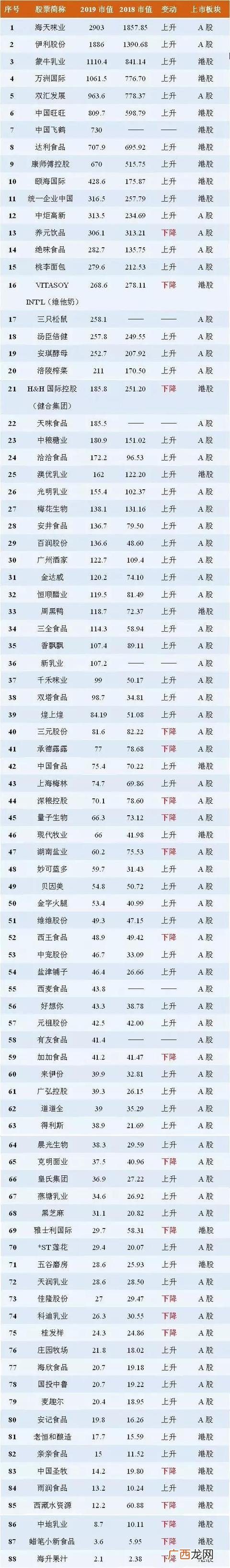 中国饮料市值排行榜,食品公司市值排行榜