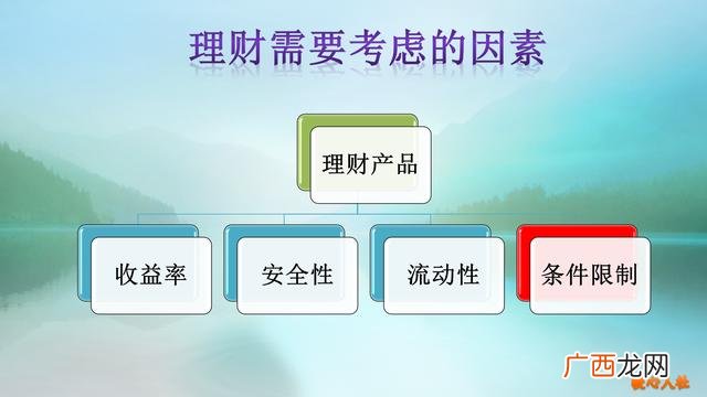 手里有三万块钱如何理财,三万块怎么理财