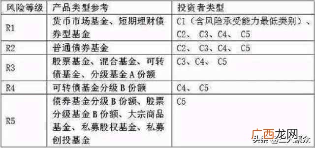 现在投资什么风险小（最赚钱且投资小风险低的
