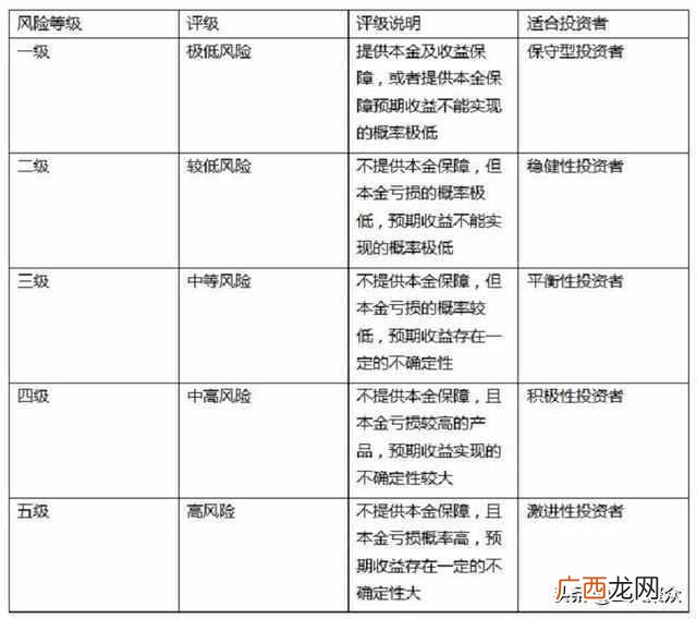 现在投资什么风险小（最赚钱且投资小风险低的