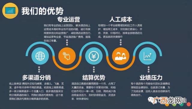 新行业 热门加盟行业