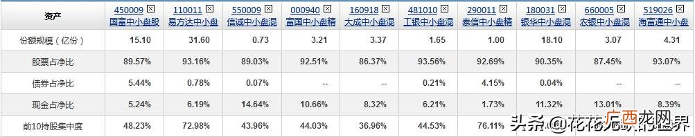 总市值是流通市值10倍 什么是流通股本和流通市值