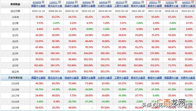 总市值是流通市值10倍 什么是流通股本和流通市值