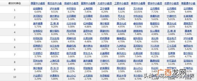 总市值是流通市值10倍 什么是流通股本和流通市值