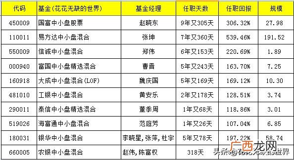 总市值是流通市值10倍 什么是流通股本和流通市值