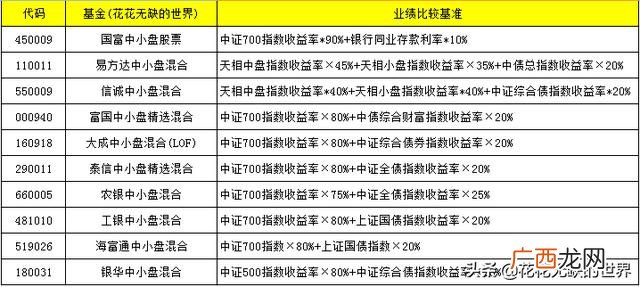 总市值是流通市值10倍 什么是流通股本和流通市值