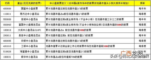 总市值是流通市值10倍 什么是流通股本和流通市值