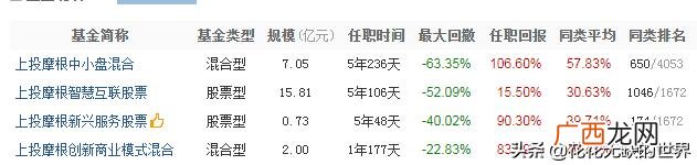 总市值是流通市值10倍 什么是流通股本和流通市值