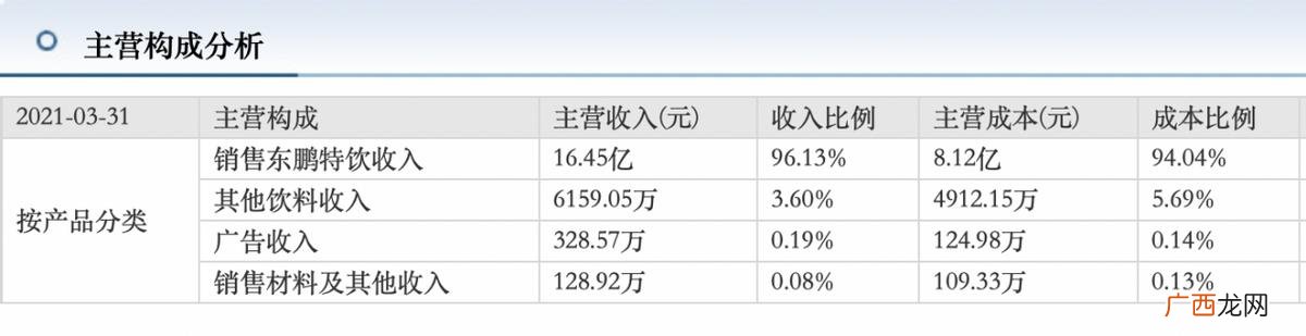 饮料上市公司有哪几家 食品饮料上市公司