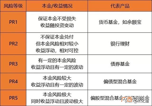 现在做什么理财最稳定最赚钱,理财是怎么赚钱的靠谱吗