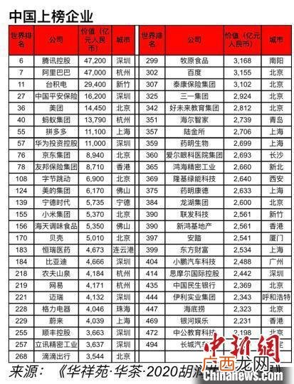 世界500强企业排行榜 世界公司市值500强