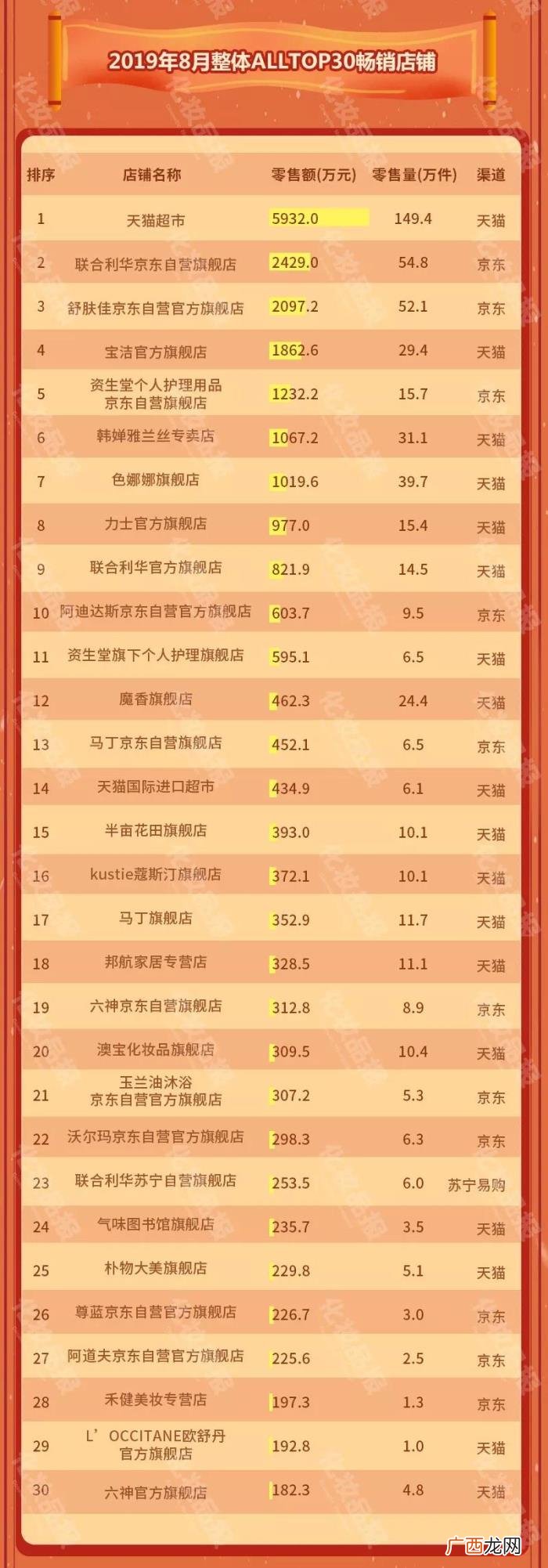 阿道夫/六神领衔国货沐浴露 沐浴露品牌排名