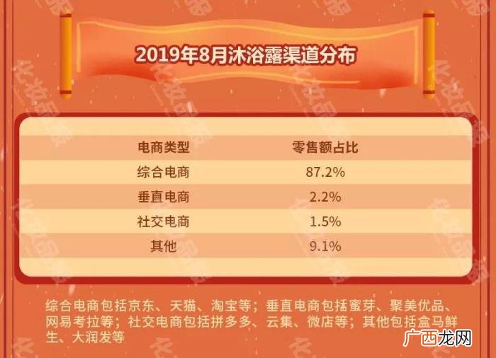 阿道夫/六神领衔国货沐浴露 沐浴露品牌排名