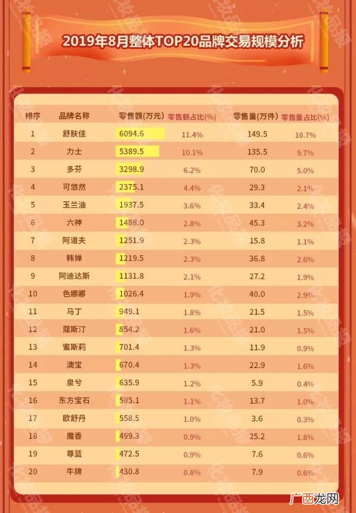 阿道夫/六神领衔国货沐浴露 沐浴露品牌排名