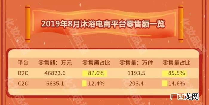 阿道夫/六神领衔国货沐浴露 沐浴露品牌排名