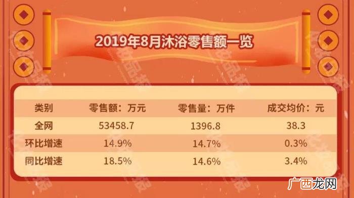 阿道夫/六神领衔国货沐浴露 沐浴露品牌排名