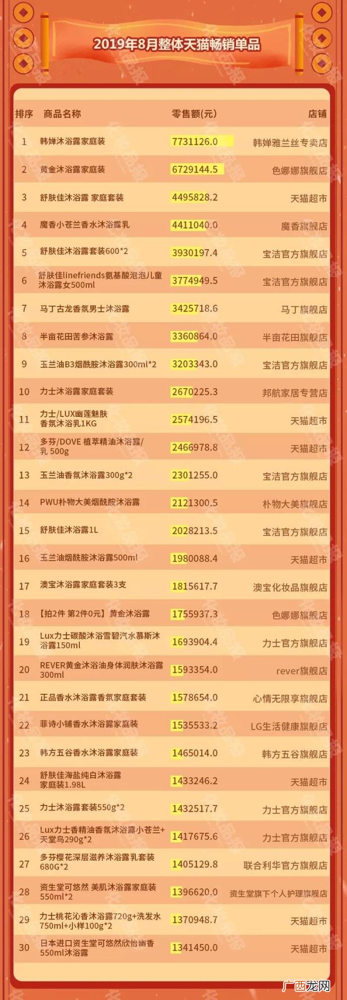 阿道夫/六神领衔国货沐浴露 沐浴露品牌排名