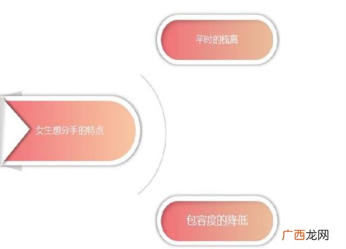 女人准备分手的前奏，女生要跟你分手的前兆