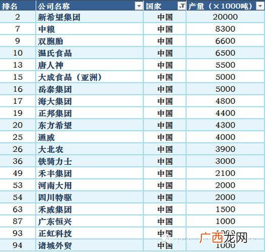 播恩集团是上市公司 佛山播恩生物技术有限公司